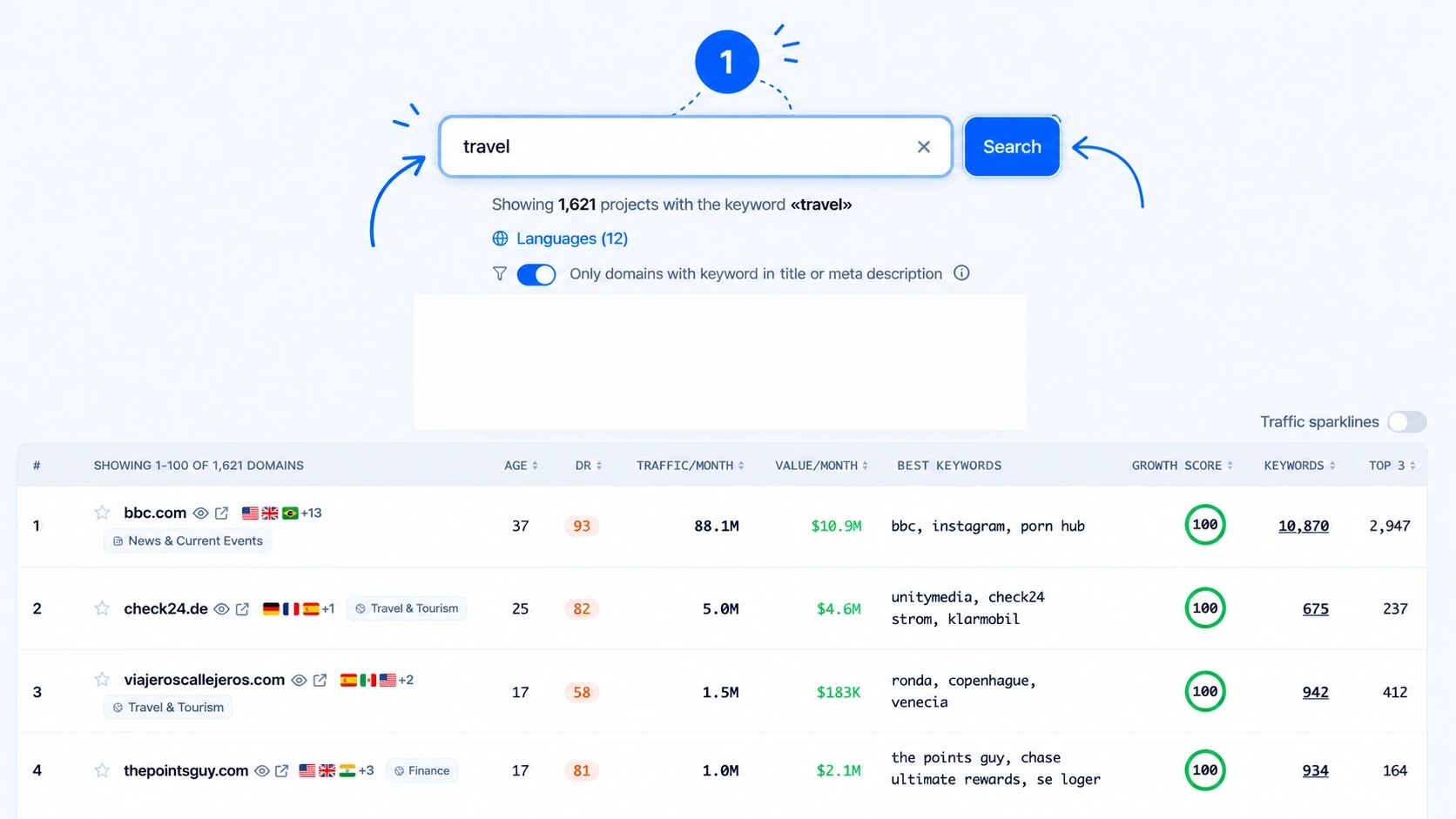 Search for a keyword in your industry