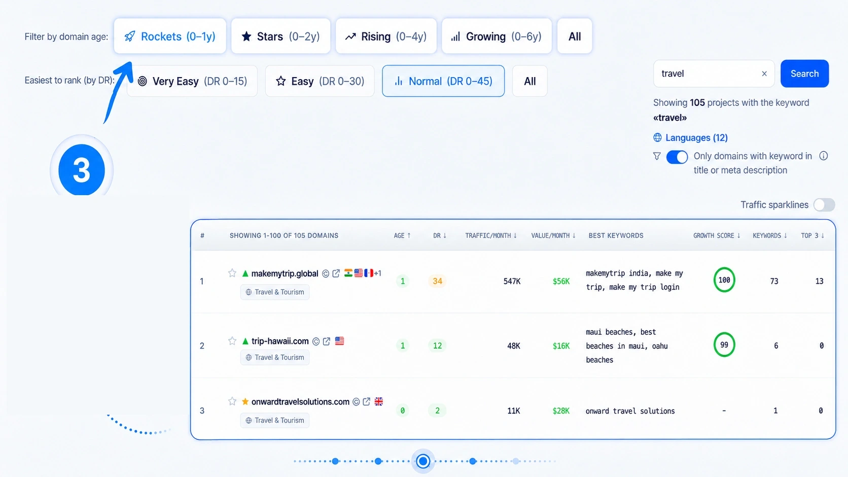 Discover who's winning in your industry