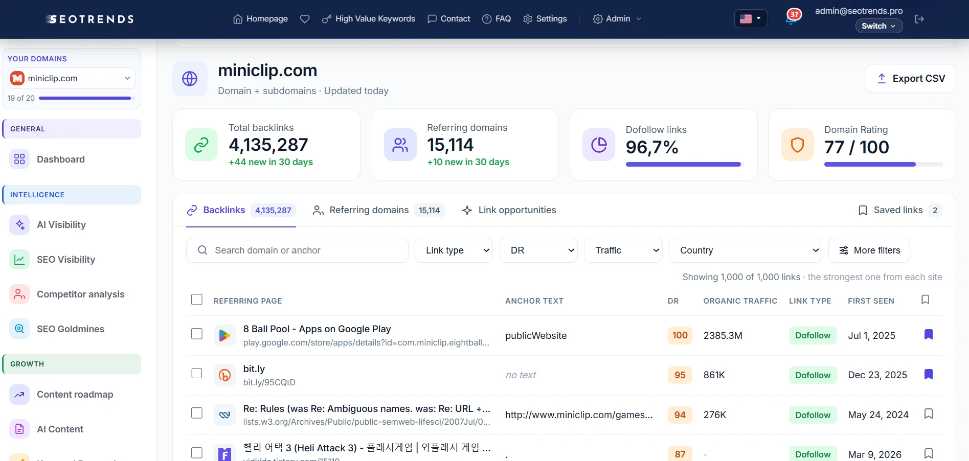 Backlink analysis of miniclip.com with referring domains, dofollow links, authority, filters and saved links