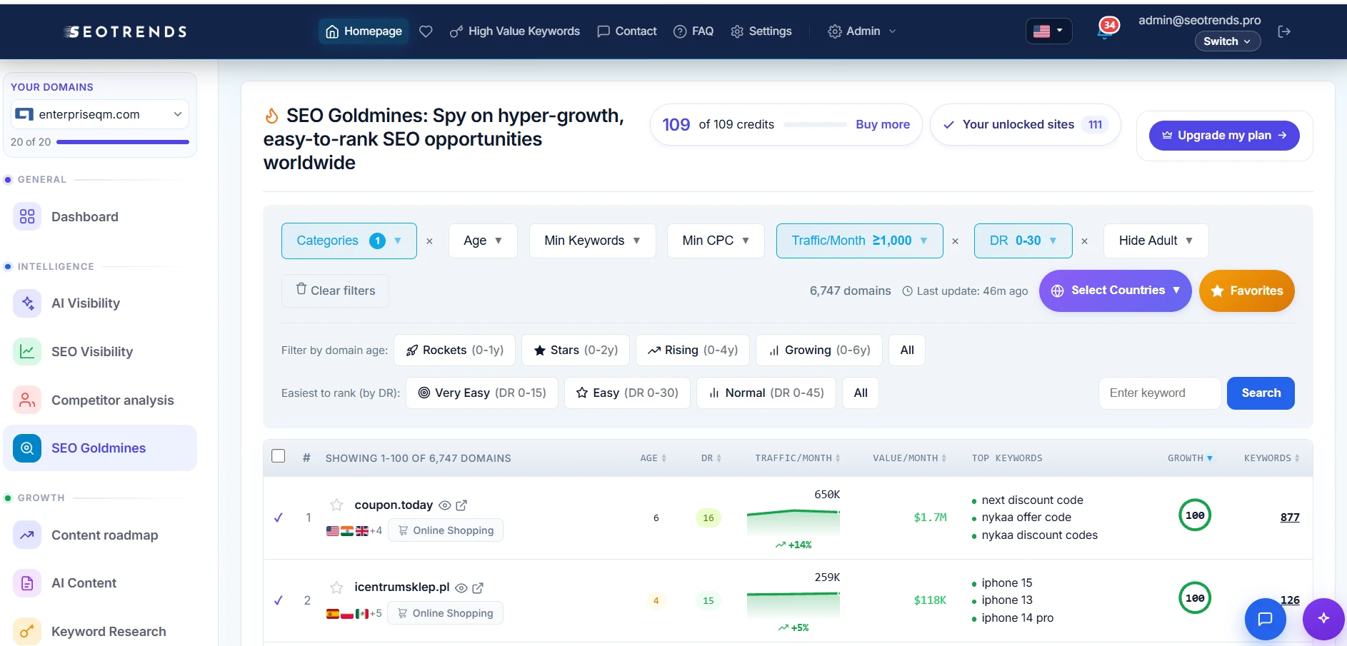 Filters and low-authority domains with estimated traffic, growth and keywords