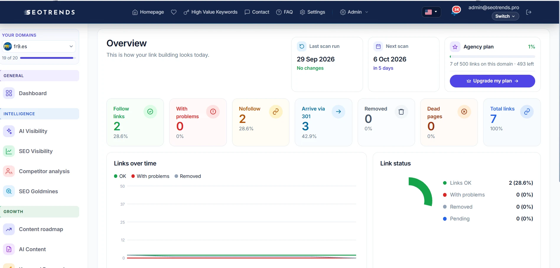 Link Monitor overview with follow and nofollow links, redirects, removed links, broken pages and link history