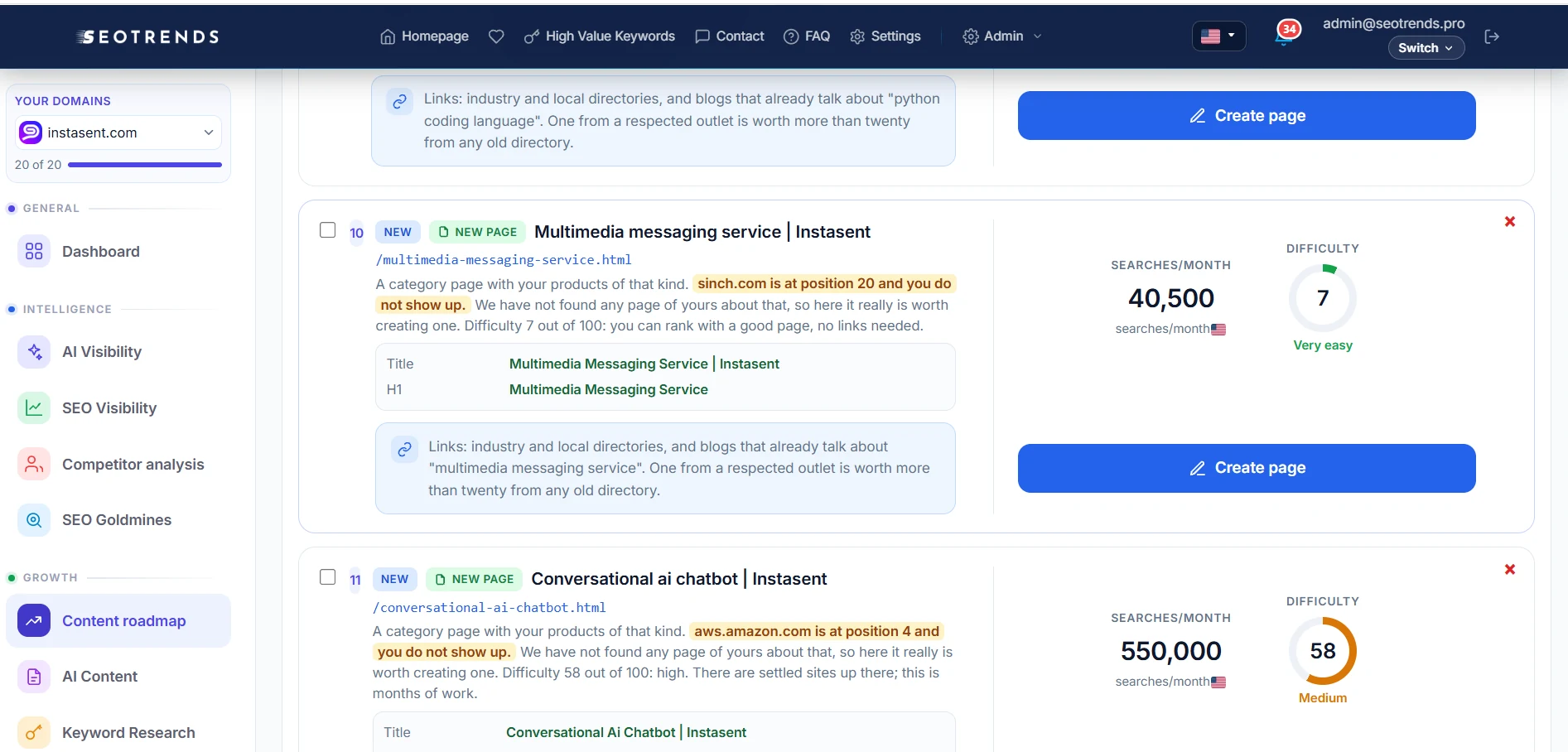 New page recommendations with keywords, titles, search volume and difficulty
