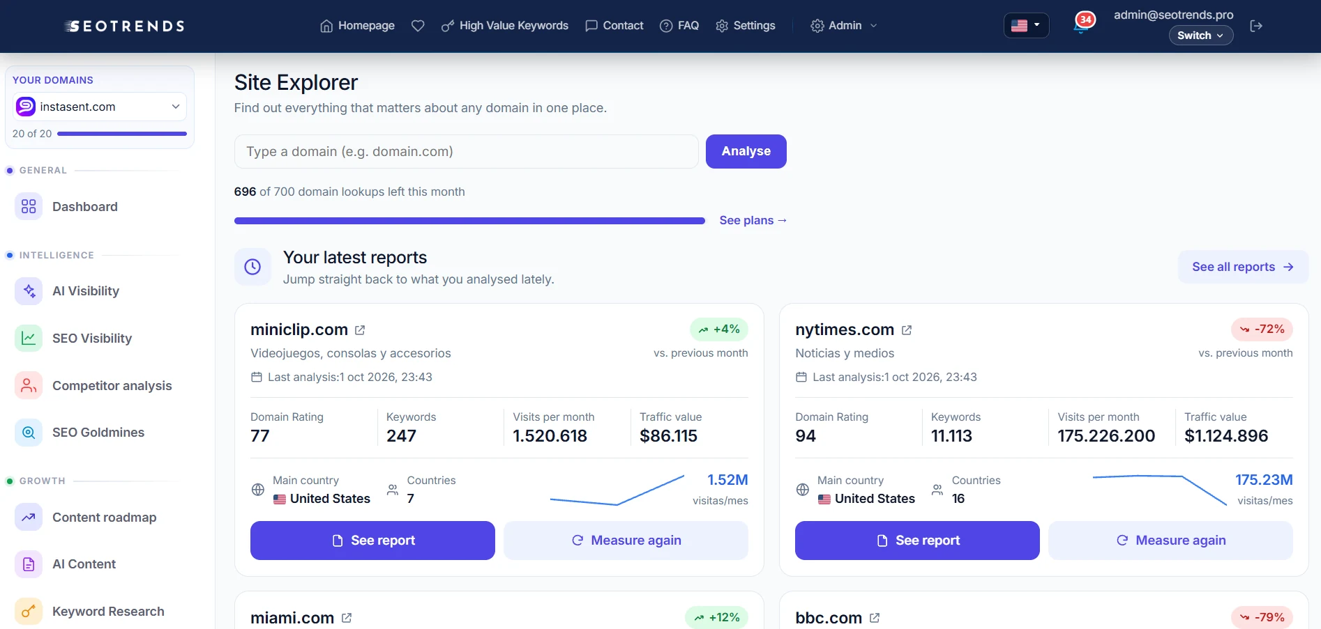Domain reports with authority, estimated traffic, keywords and countries